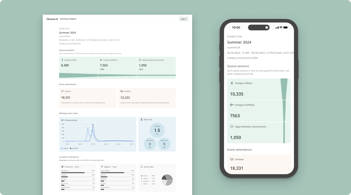Queue-it Final Report