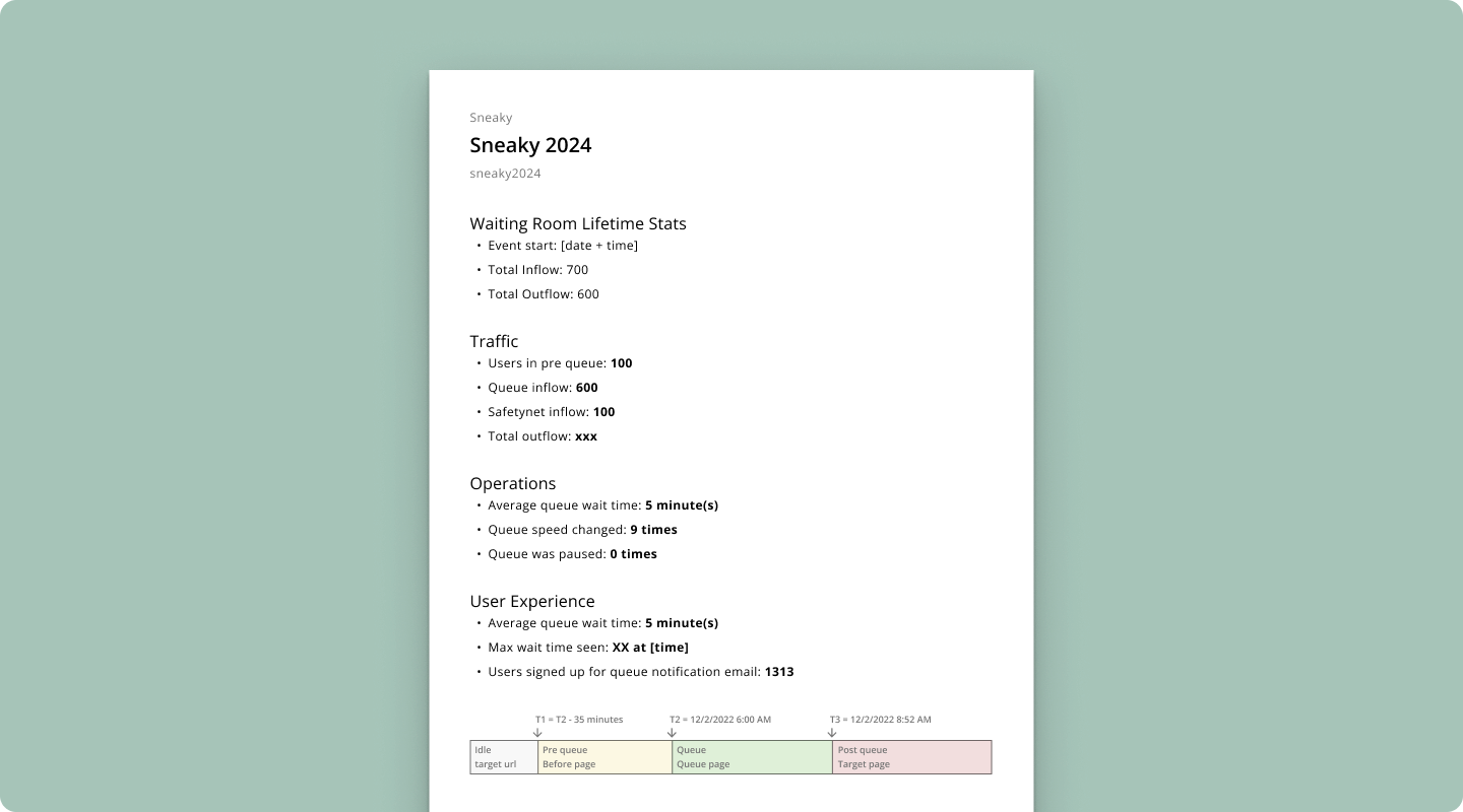 Queue-it Old Report