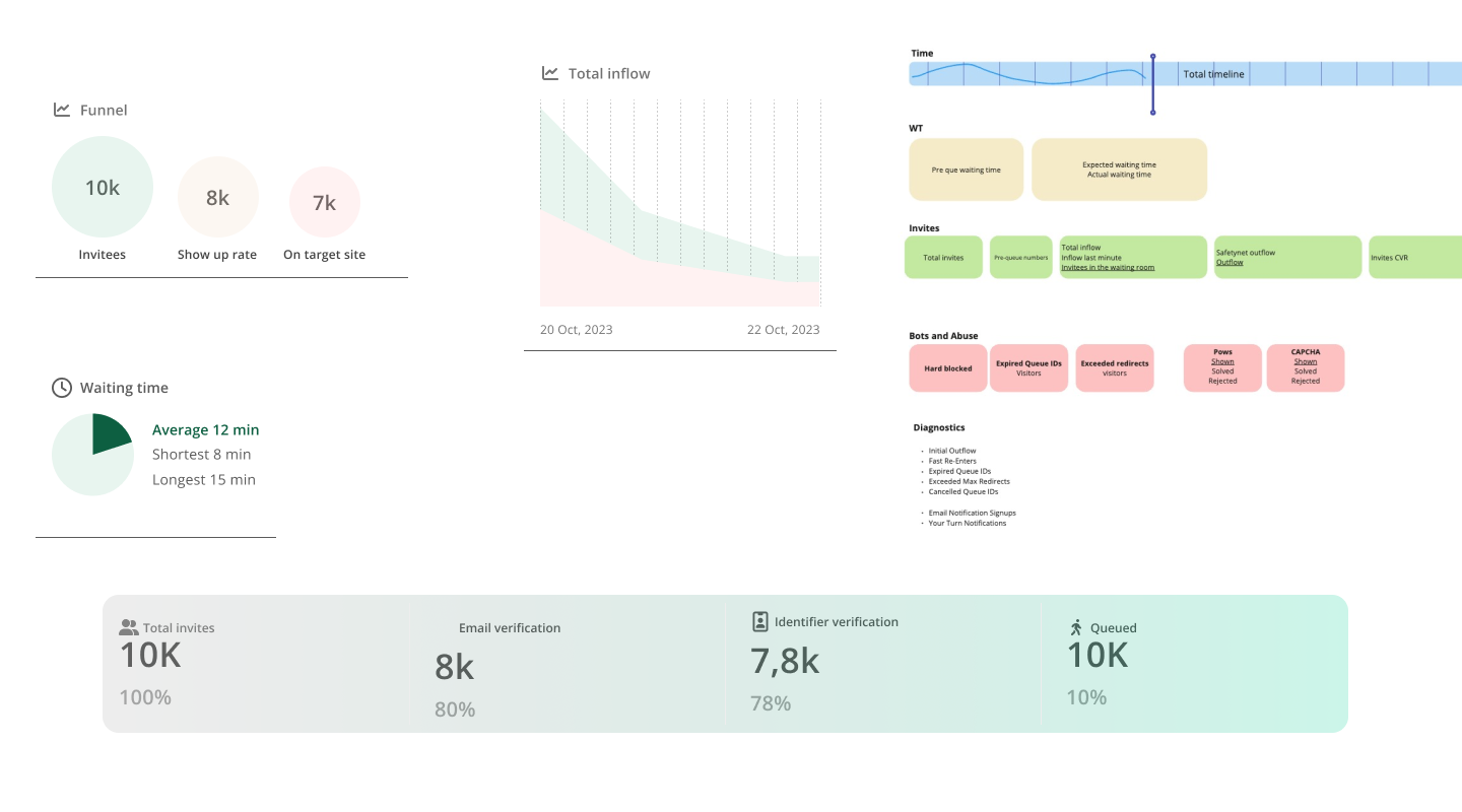 Graphs